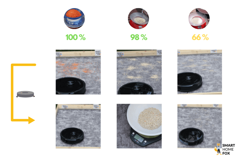 resultats test roborock s6 maxv sur tapis a poils courts
